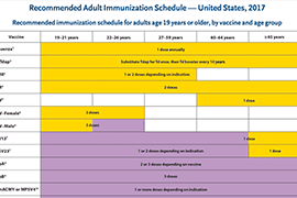 Cdc Vaccine Chart